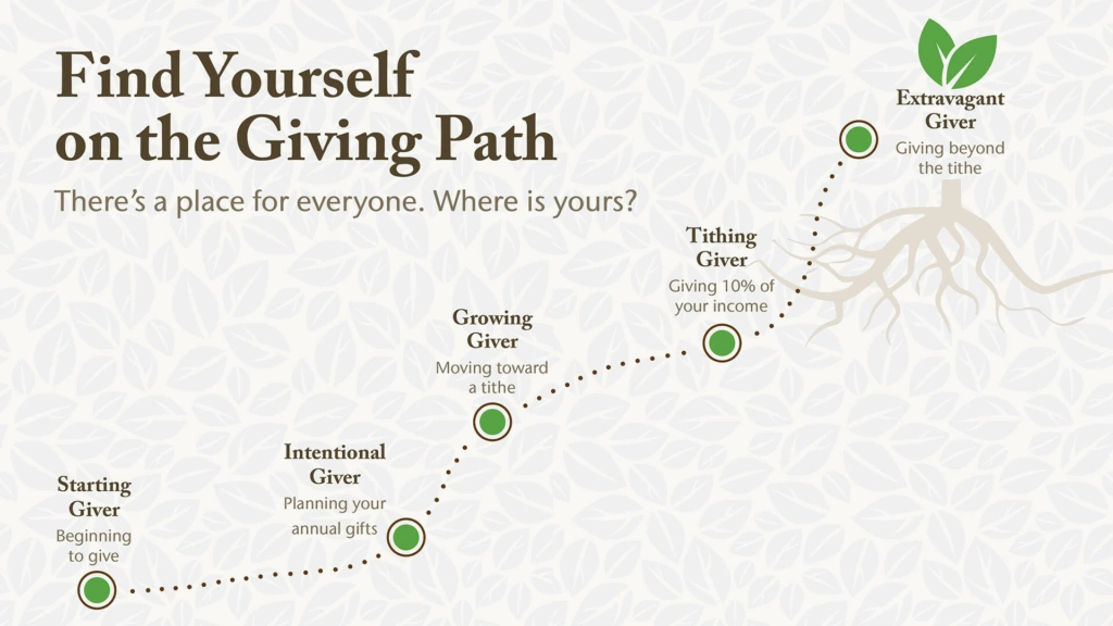 Giving Path for web