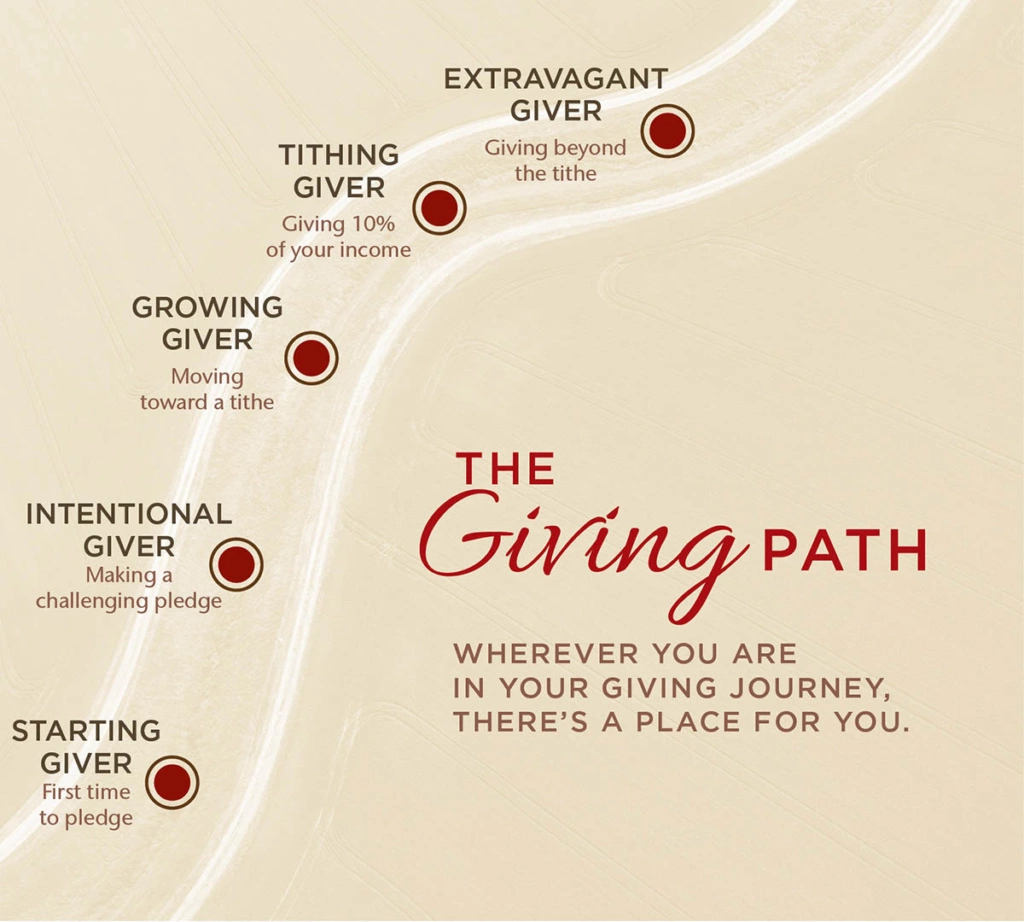 Giving Path for Website